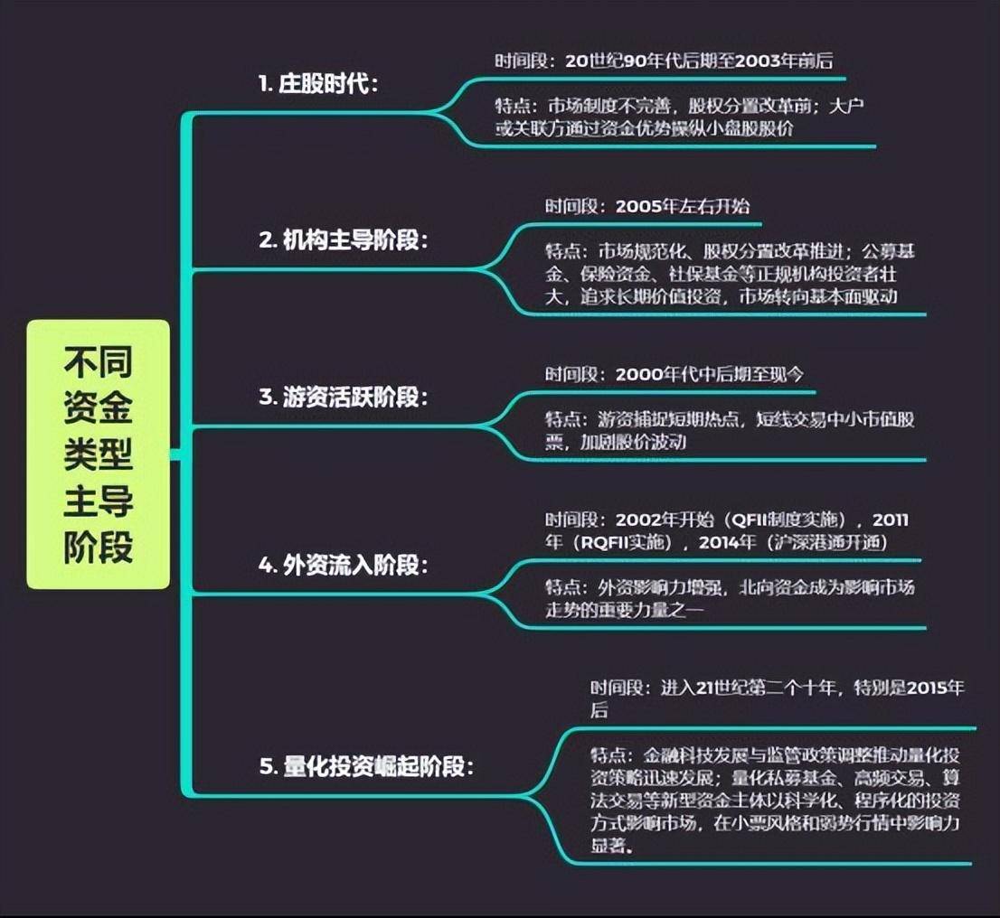 不要浪费一场危机市场进化启示录