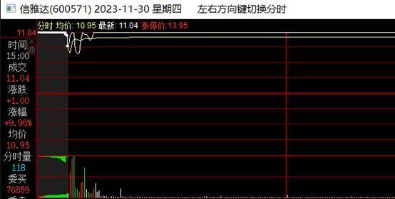 短线择时之关键节点交易