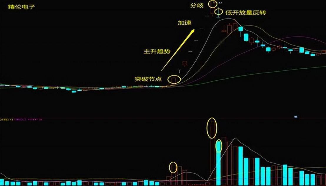 短线择时之关键节点交易