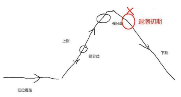 强势股低吸短线实操中的压舱石