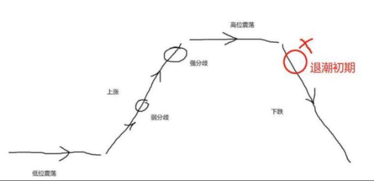 强势股低吸短线实操中的压舱石