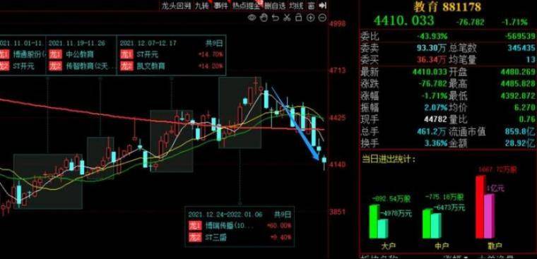 强势股低吸短线实操中的压舱石