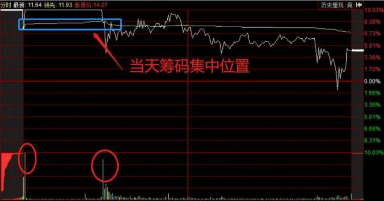 强势股低吸短线实操中的压舱石