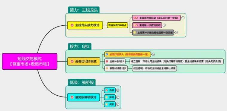 短线整体交易思路与交易框架分享