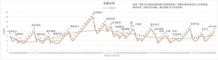 论赚钱周期的演化过程干货篇