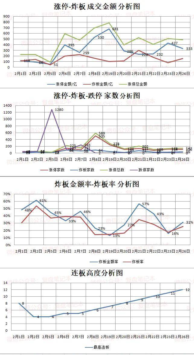 论赚钱周期的演化过程干货篇