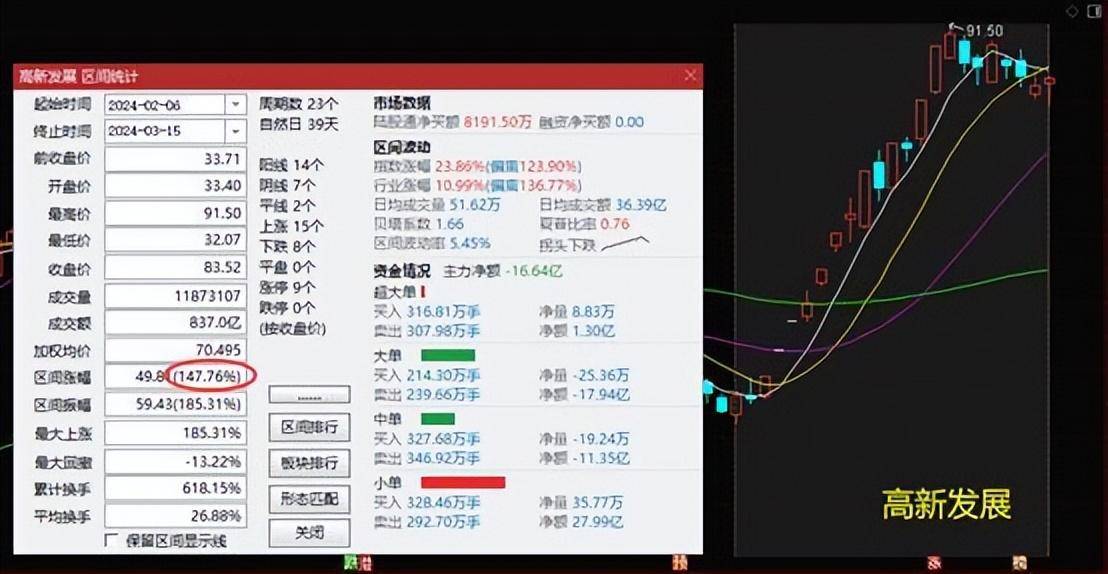 股市生存法则一定要回避弱势