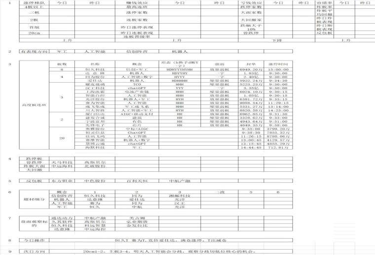想成为游资？请看过来！全网最详细最专业系统性复盘教学！
