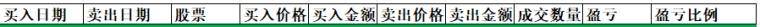 如何建立交易模式数据库在正确的方向上努力？