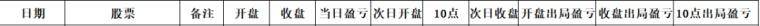 如何建立交易模式数据库在正确的方向上努力？