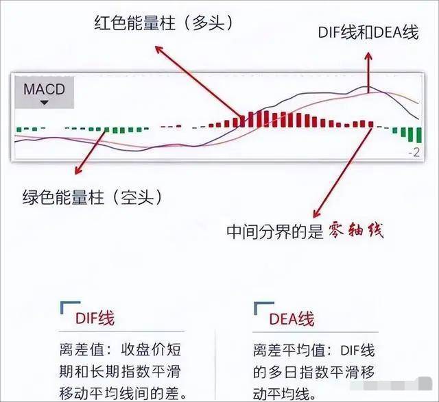 技术篇之Macd选股技巧