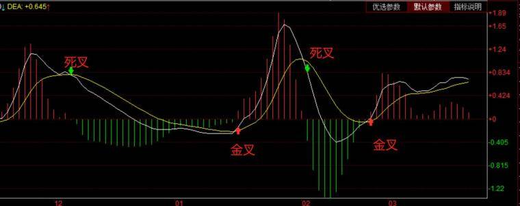 技术篇之Macd选股技巧
