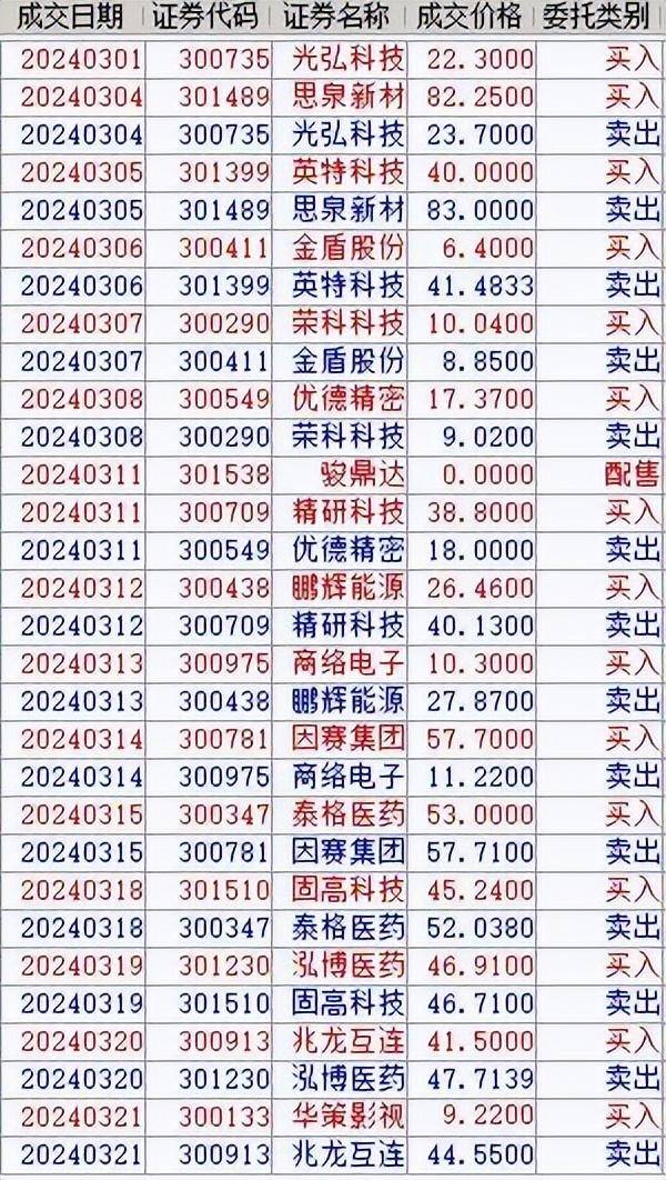 交易盈利之道专注一个模式把减法做到极致！