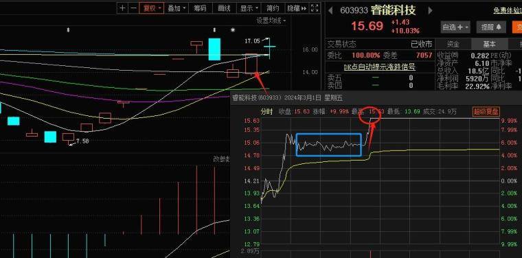 换手板的交易逻辑与策略