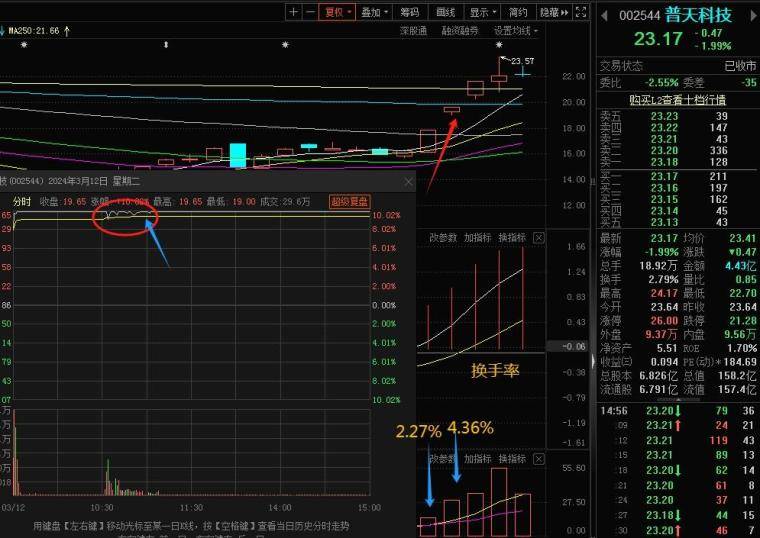 换手板的交易逻辑与策略