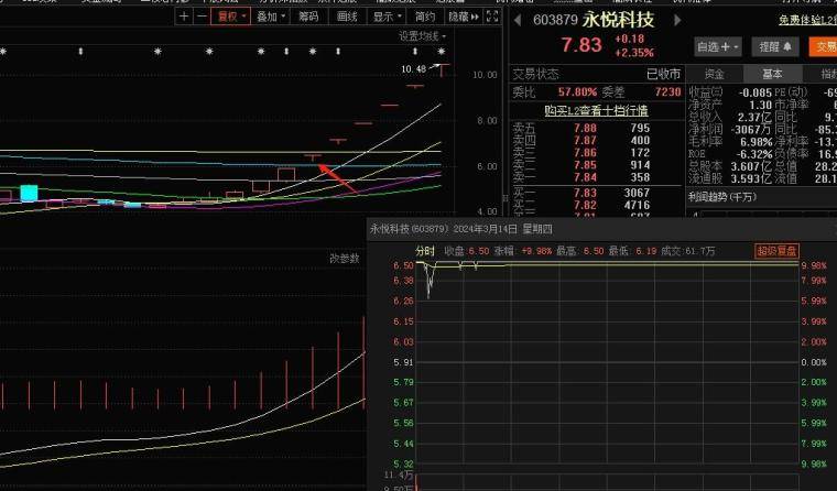 换手板的交易逻辑与策略