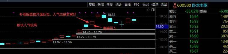 强势股隔日大赚技巧看这3样