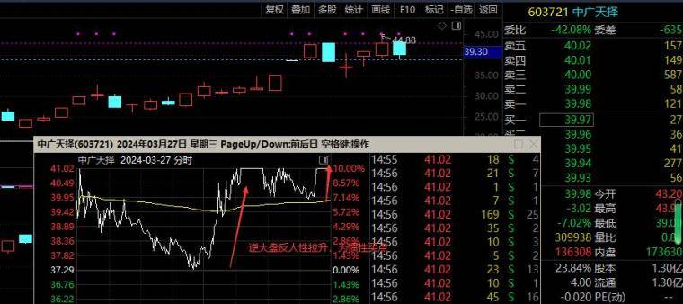 强势股隔日大赚技巧看这3样