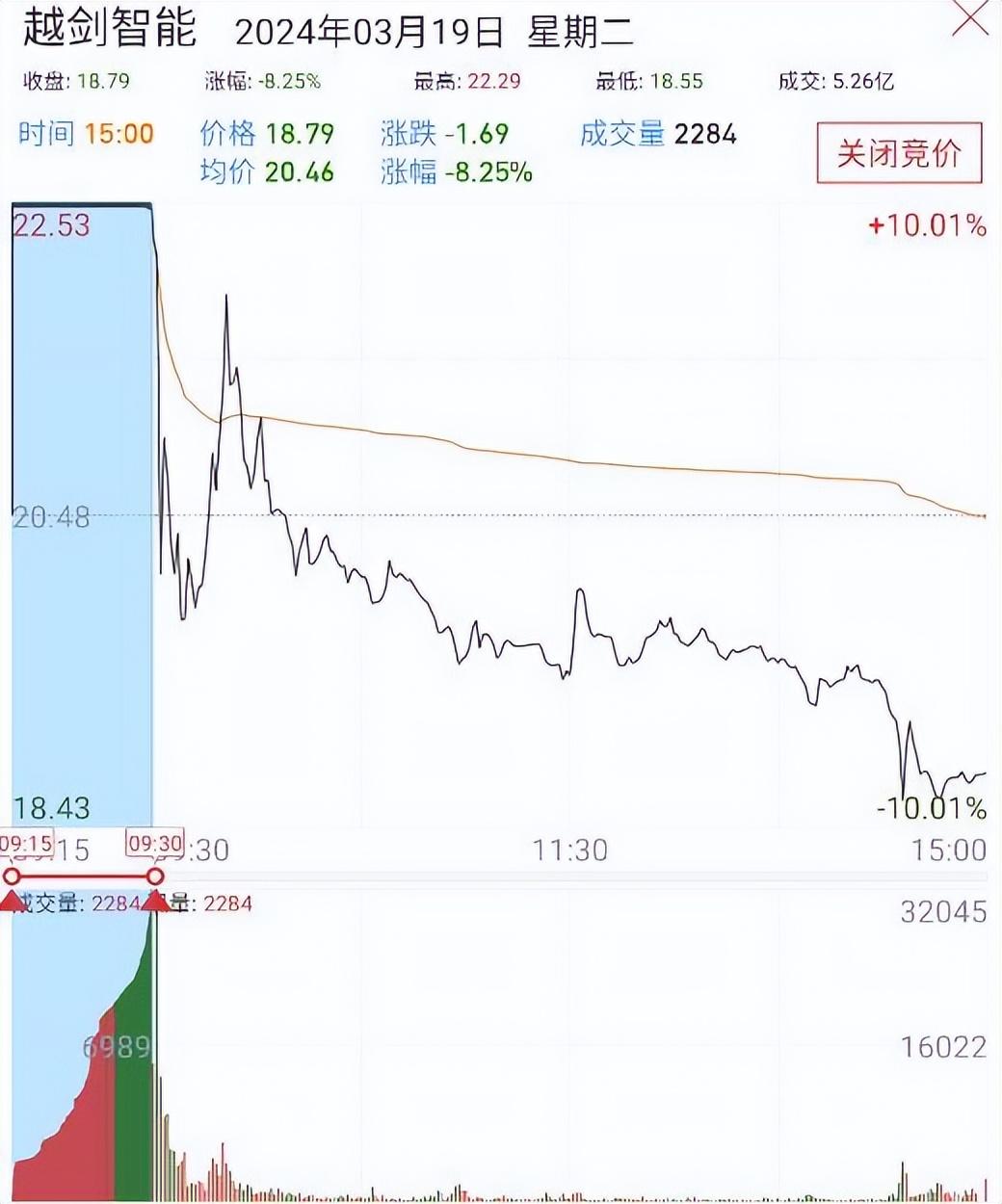 核心干货抓涨停必知我最爱的涨停竞价分时