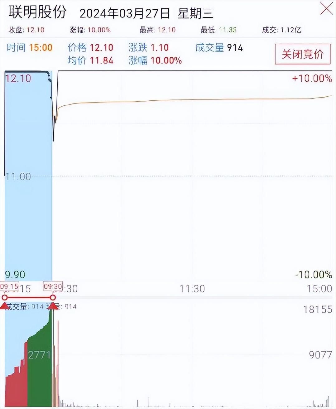 核心干货抓涨停必知我最爱的涨停竞价分时