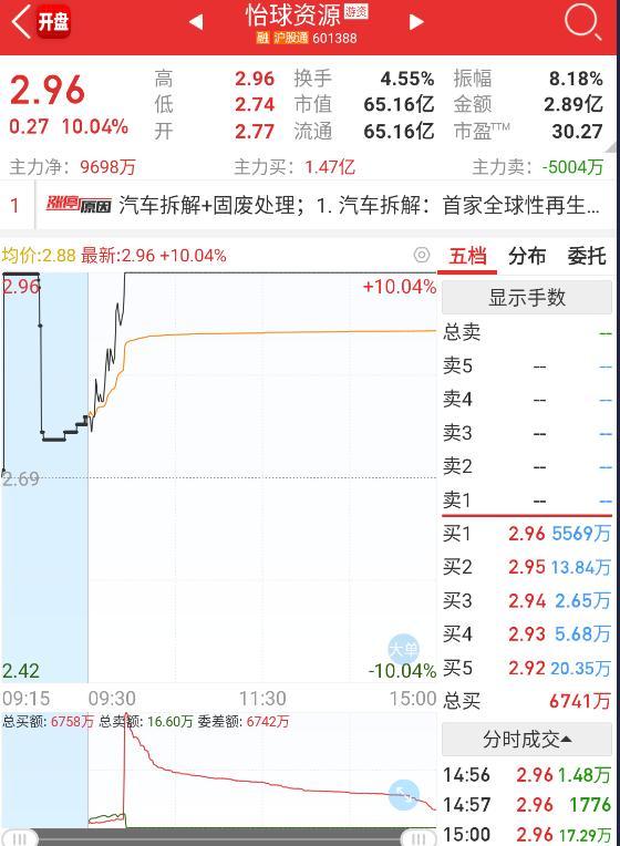 核心干货抓涨停必知我最爱的涨停竞价分时