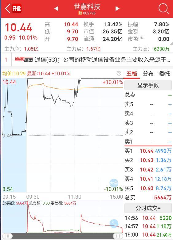 核心干货抓涨停必知我最爱的涨停竞价分时