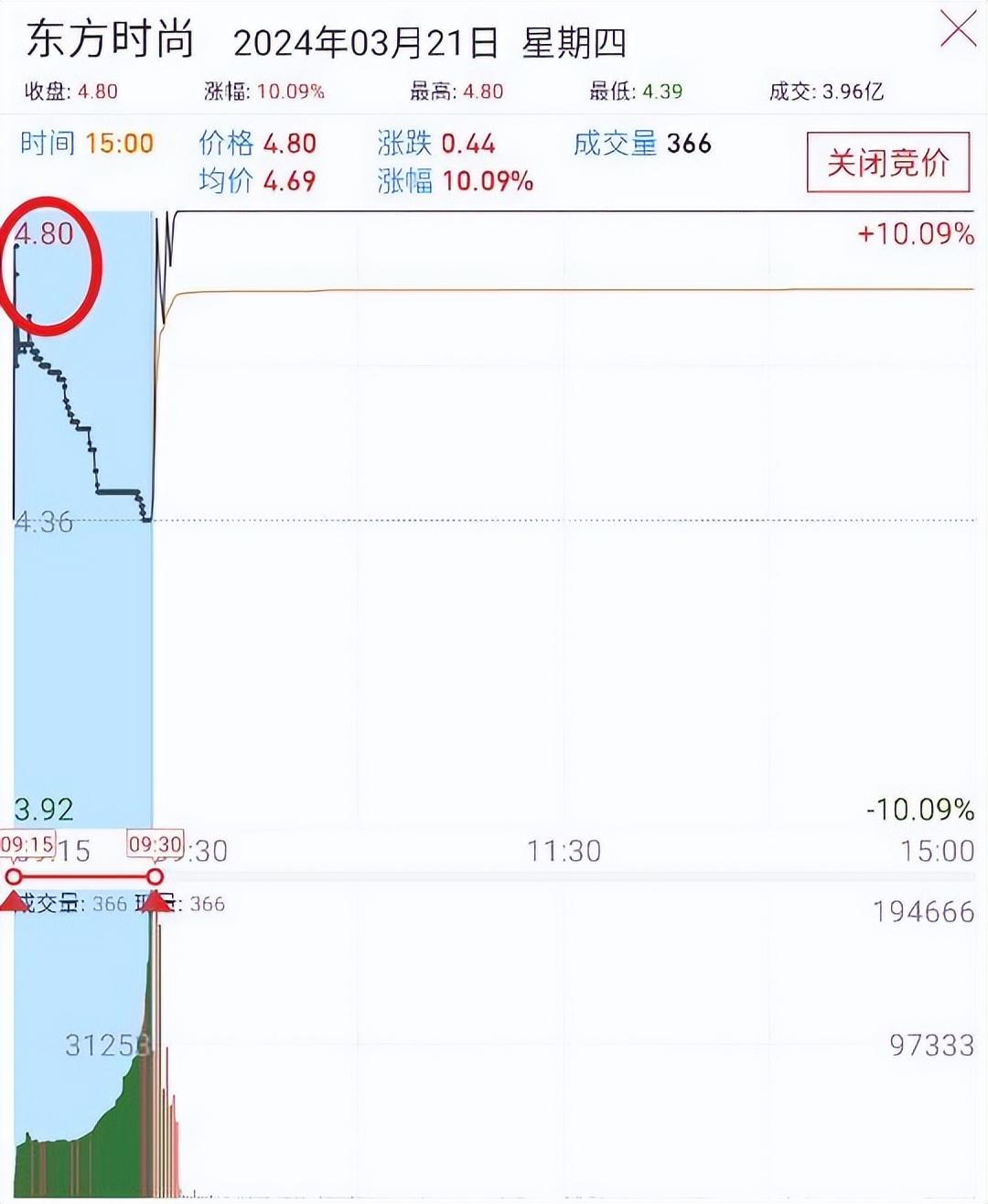 核心干货抓涨停必知我最爱的涨停竞价分时