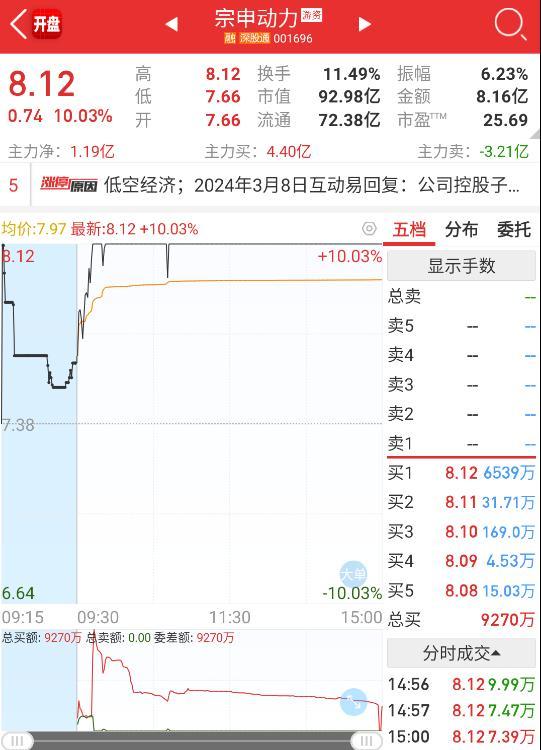 核心干货抓涨停必知我最爱的涨停竞价分时