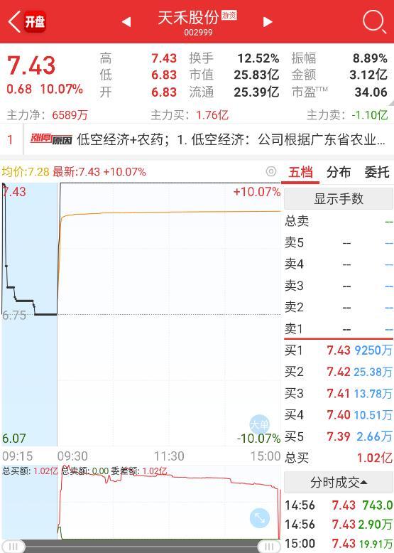 核心干货抓涨停必知我最爱的涨停竞价分时