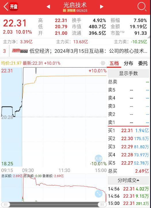 核心干货抓涨停必知我最爱的涨停竞价分时