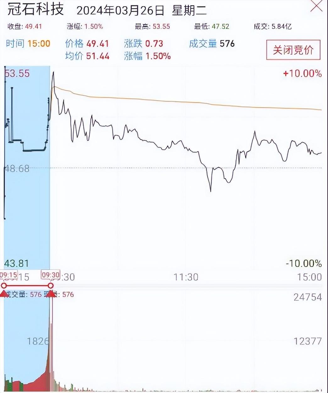 核心干货抓涨停必知我最爱的涨停竞价分时