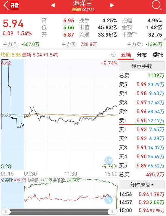 核心干货抓涨停必知我最爱的涨停竞价分时