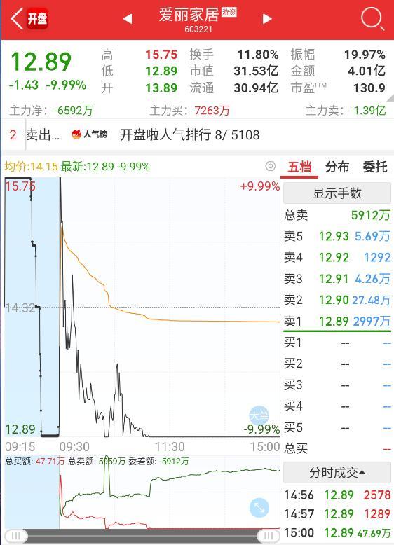 核心干货抓涨停必知我最爱的涨停竞价分时
