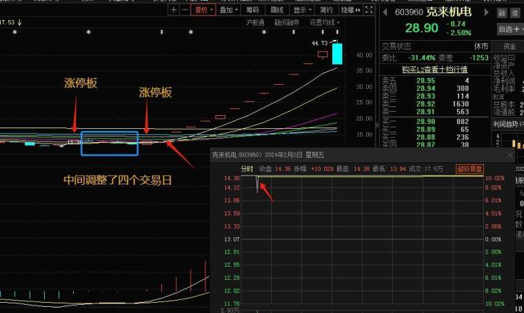 反包板的逻辑与操作策略