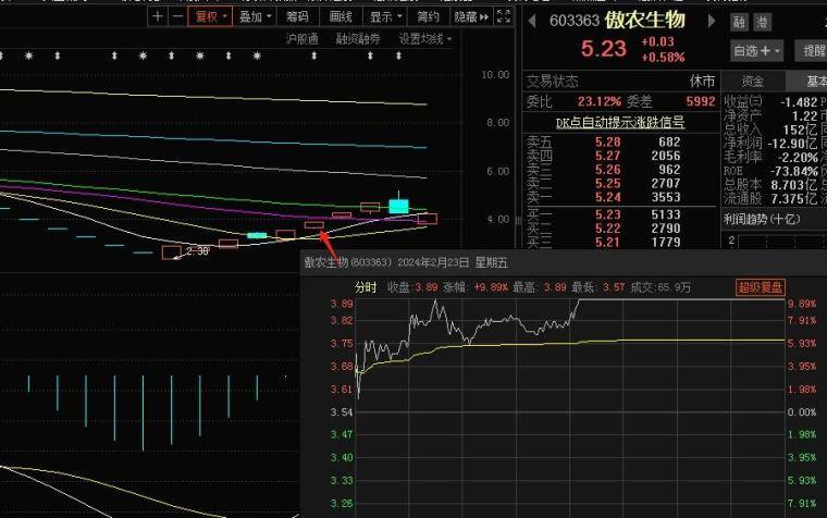 反包板的逻辑与操作策略