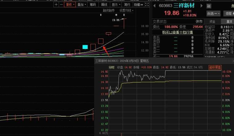 反包板的逻辑与操作策略