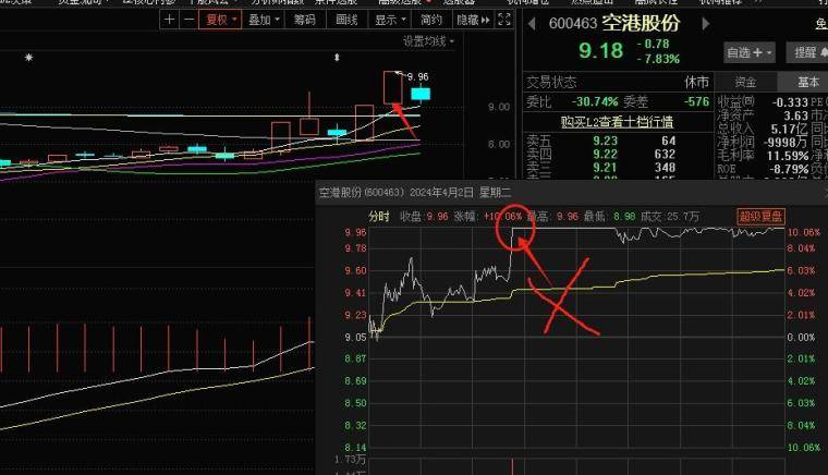 反包板的逻辑与操作策略