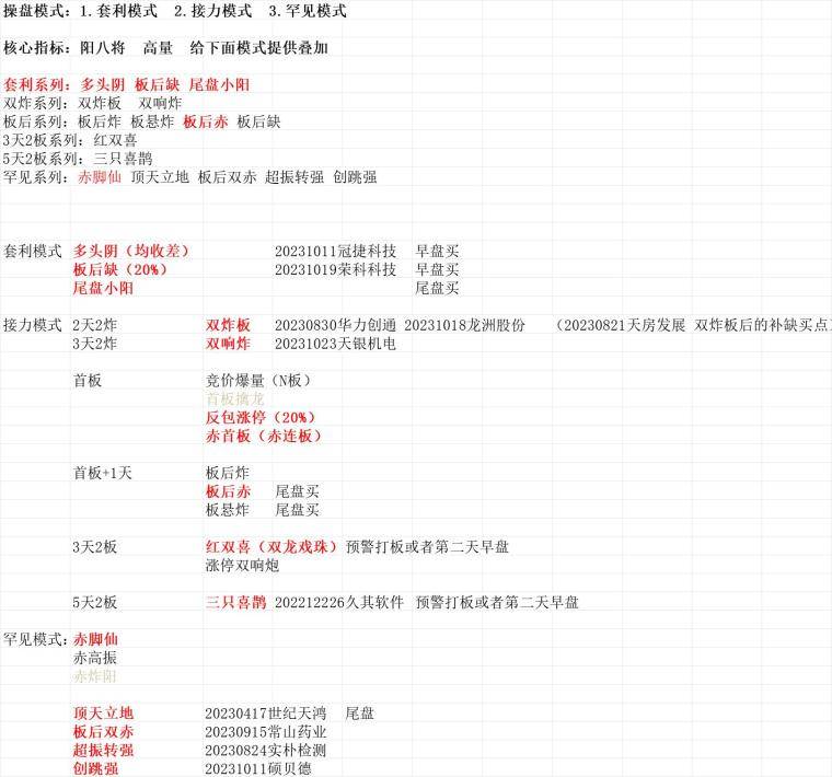 交易感悟研股赛夺冠有感