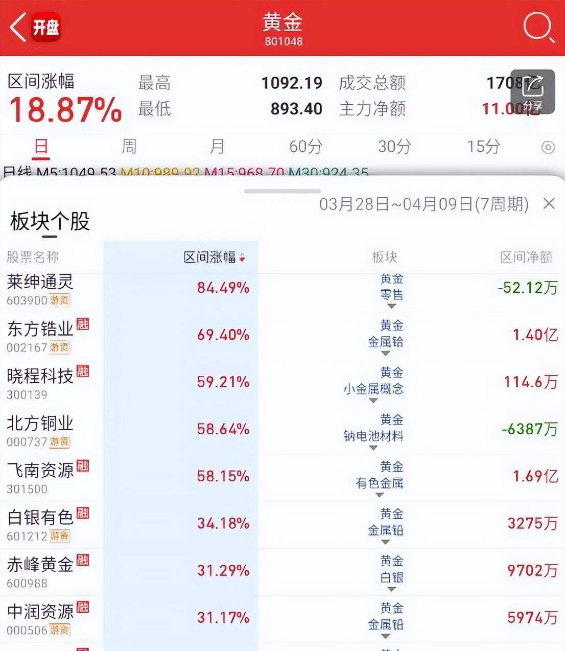 退潮期如何百发百中把退潮期的实战技巧分享给你