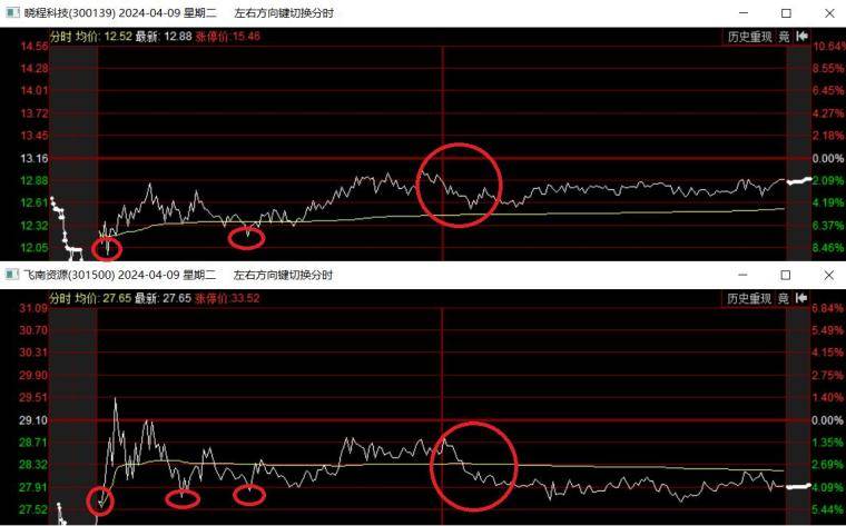 退潮期如何百发百中把退潮期的实战技巧分享给你