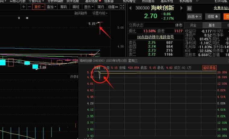 独辟蹊径的首板战法