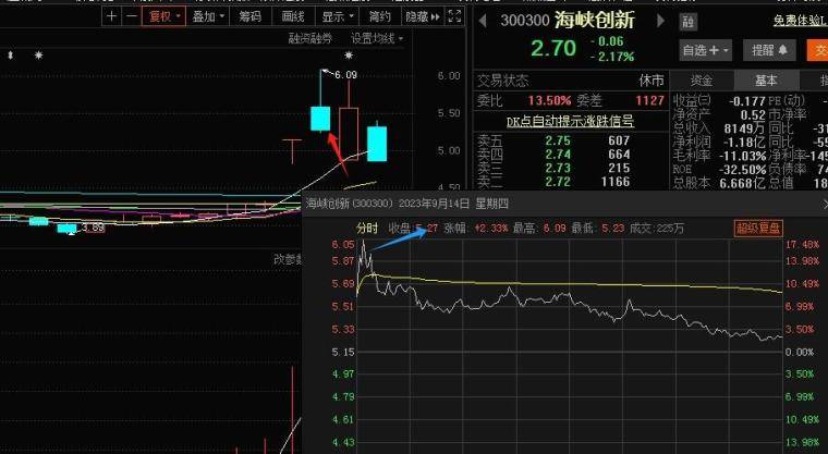 独辟蹊径的首板战法