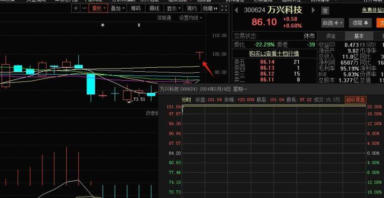 独辟蹊径的首板战法