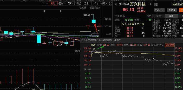 独辟蹊径的首板战法