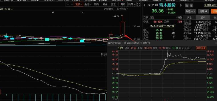 独辟蹊径的首板战法