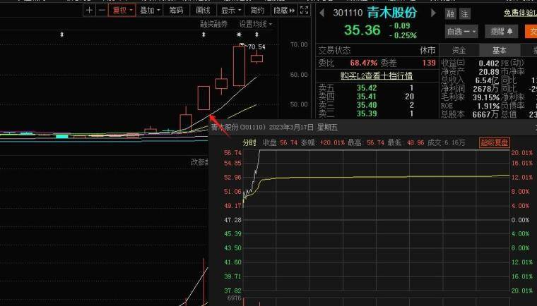 独辟蹊径的首板战法