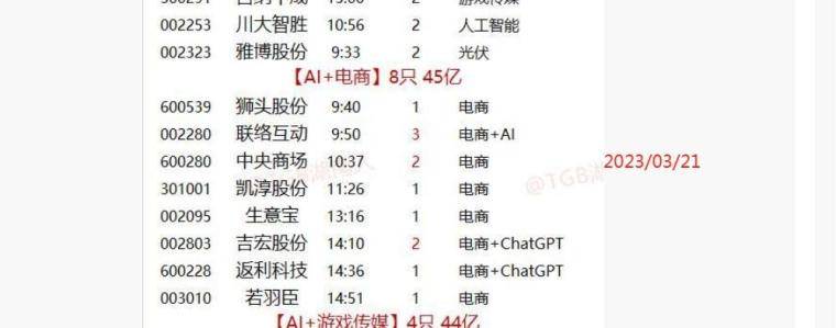 独辟蹊径的首板战法