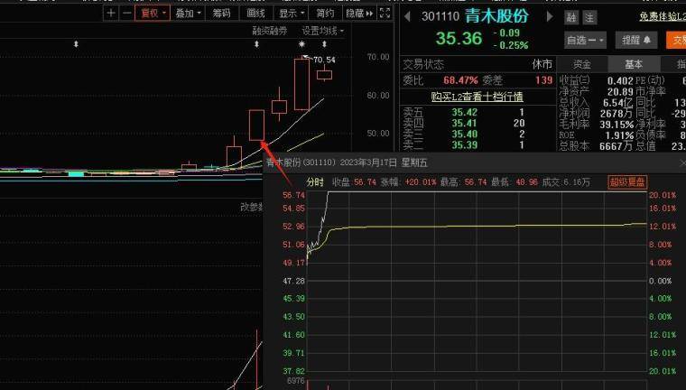 独辟蹊径的首板战法