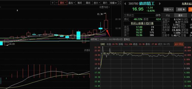 独辟蹊径的首板战法