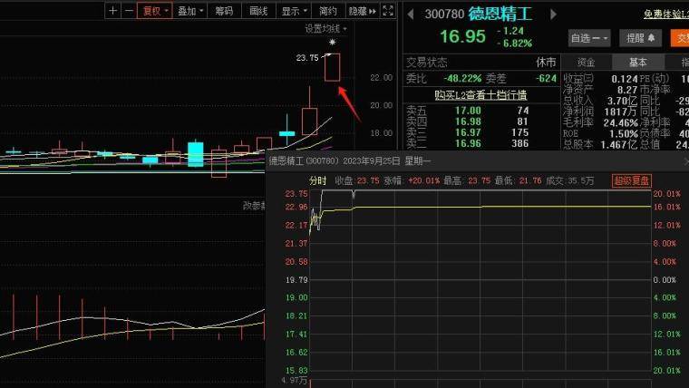 独辟蹊径的首板战法